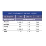 ACEITE THUNDER POE TL-32 5L - Imagen 2